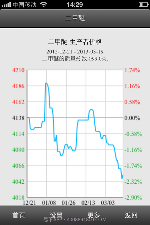 移动生意社截图2