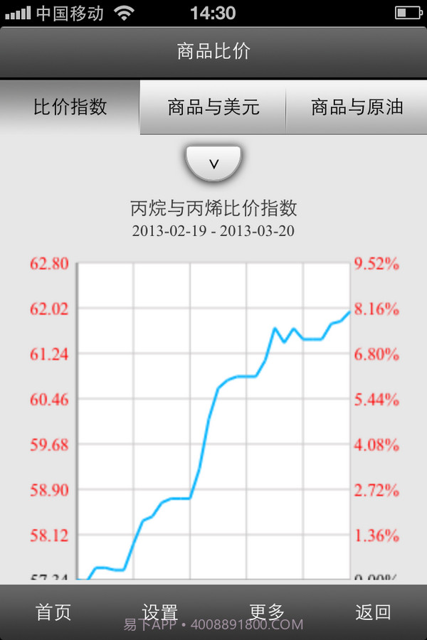 移动生意社截图5