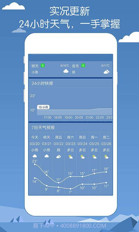 专业天气预报截图2 专业天气预报截图2