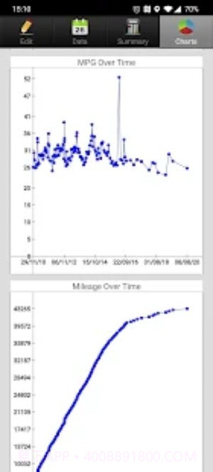 省油计算器截图4