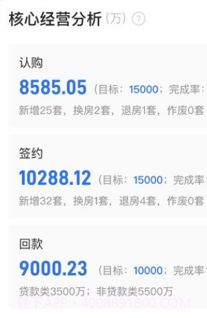 数字智慧案场体验版截图3