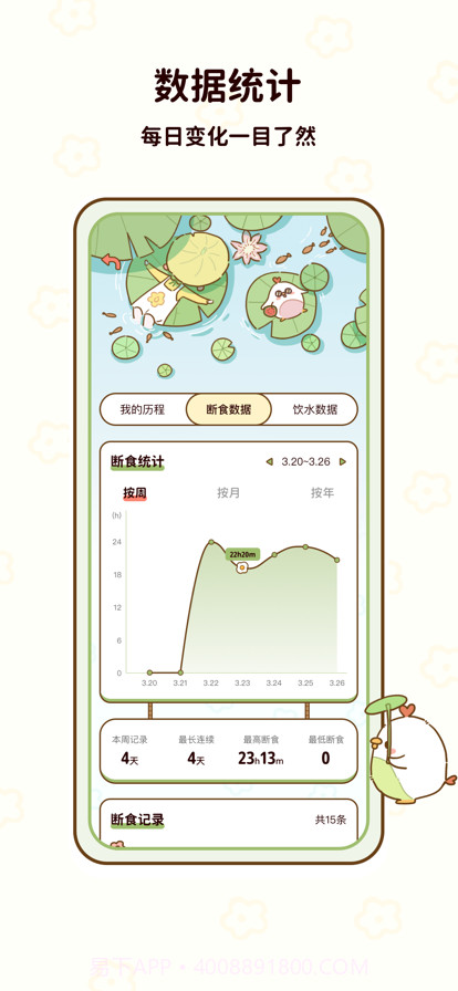 轻断食瘦身截图3