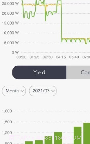 SolaxCloud截图1 SolaxCloud截图1