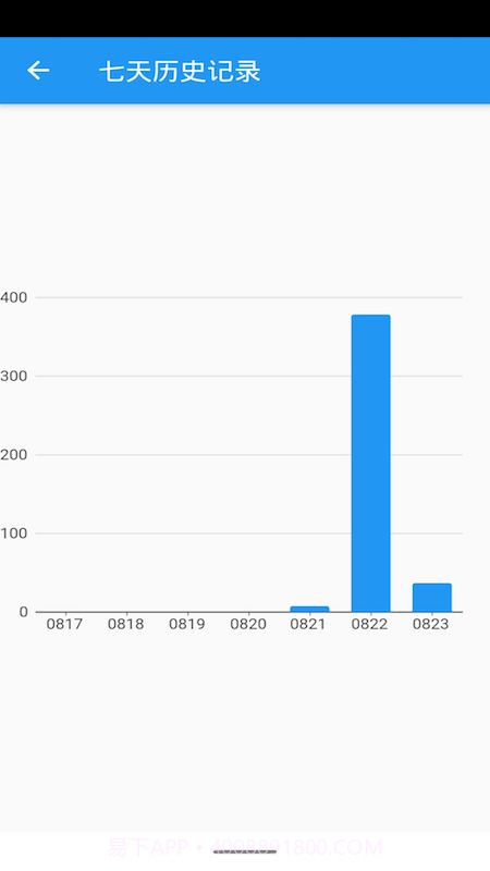 手机开屏统计截图2 手机开屏统计截图2