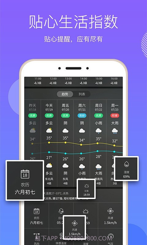 口袋天气截图4 口袋天气截图4