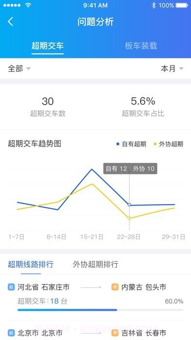 运车管家企业版截图4 运车管家企业版截图4