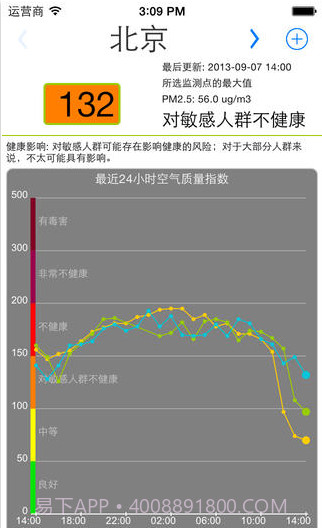 全国空气质量截图1 全国空气质量截图1