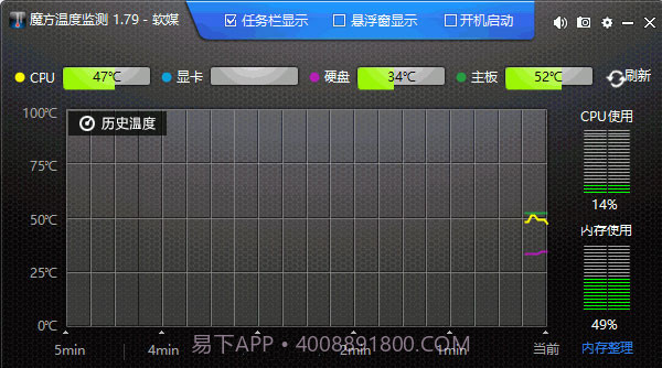 CPU调频神器ThrottleStop截图2