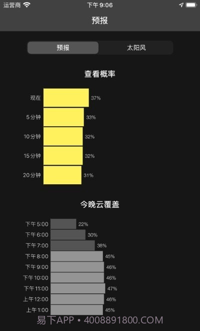 我的极光预报My Aurora Forecast截图3