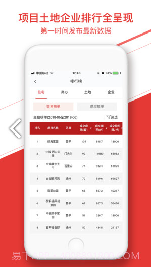 中指数据(CREIS中指数据房地产数据信息系统)V1.1.10 安卓中文版截图1 中指数据(CREIS中指数据房地产数据信息系统)V1.1.10 安卓中文版截图1