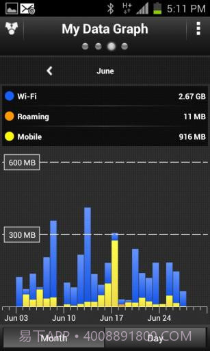 流量统计截图3 流量统计截图3