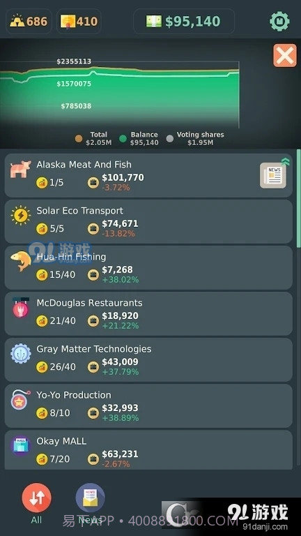 Stakeholder Game最新版截图1