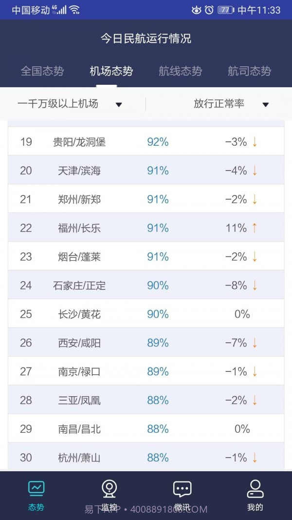 民航运行态势截图5 民航运行态势截图5