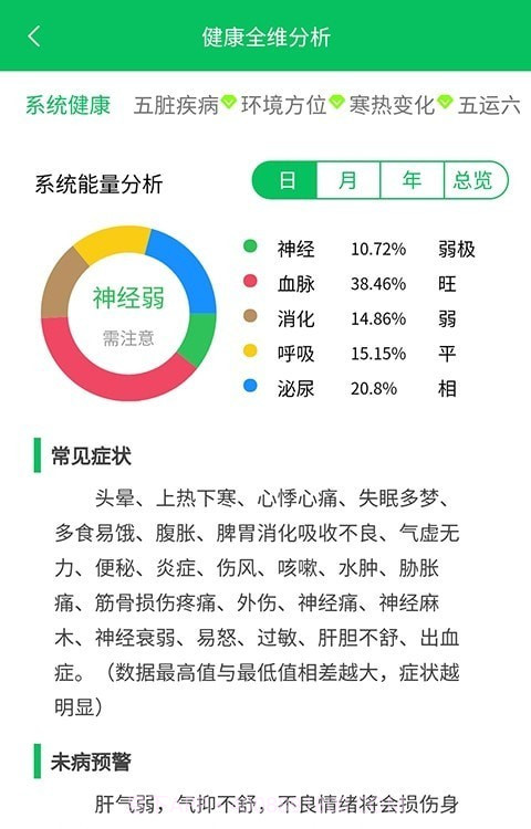 生命先知截图2 生命先知截图2