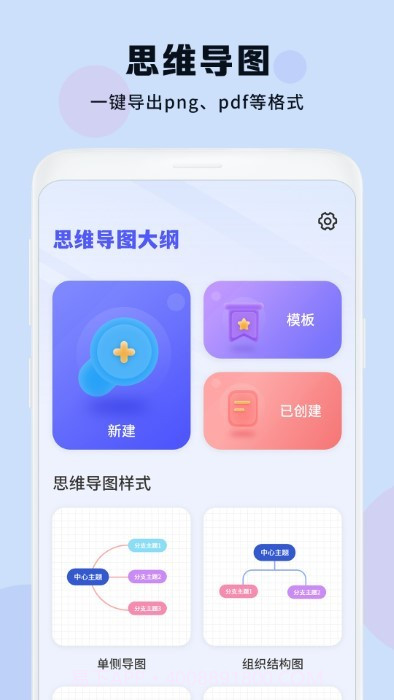 思维导图大纲截图2 思维导图大纲截图2