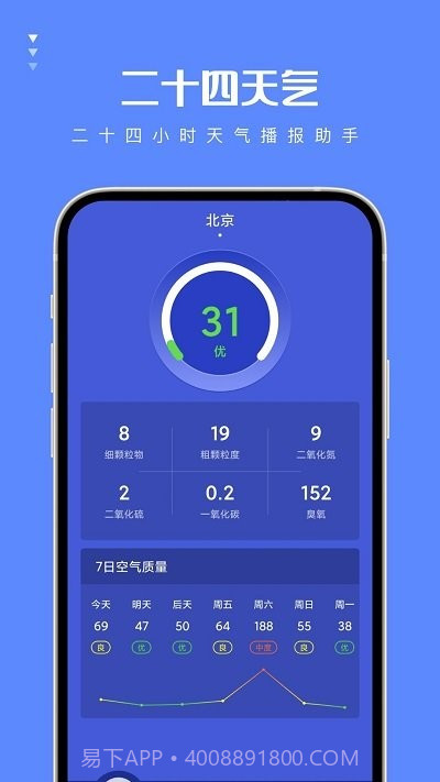 二十四天气预报截图3 二十四天气预报截图3