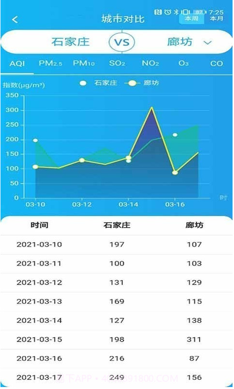 热点网格监测截图3