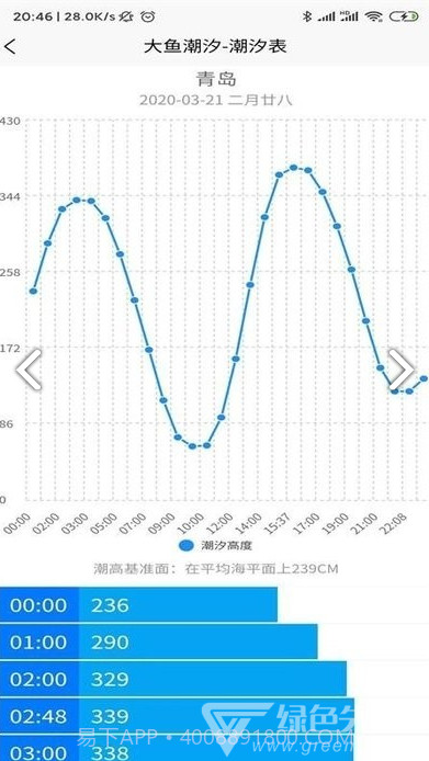 大鱼潮汐(大鱼潮汐时间表)V1.1.4 截图1 大鱼潮汐(大鱼潮汐时间表)V1.1.4 截图1