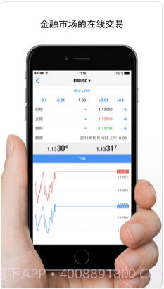 MetaTrader 4货币市场截图1 MetaTrader 4货币市场截图1