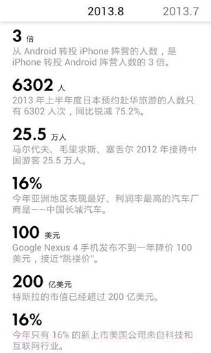 数读截图3 数读截图3