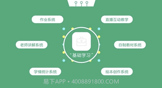 彩虹小屋(彩虹小屋英语学习)最新截图3 彩虹小屋(彩虹小屋英语学习)最新截图3