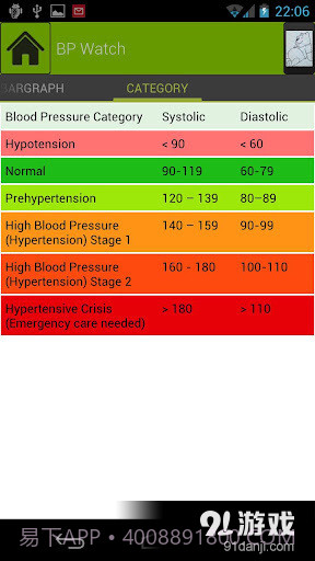 Blood Pressure截图4 Blood Pressure截图4