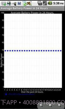 电池效能优化大师截图1