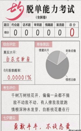 七夕脱单能力考试截图4 七夕脱单能力考试截图4