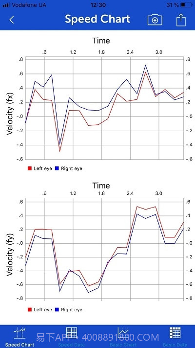 手机眼动追踪截图2