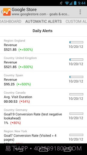 Google网站分析截图6 Google网站分析截图6