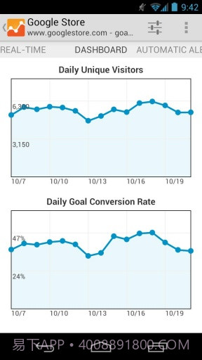 Google网站分析截图3 Google网站分析截图3