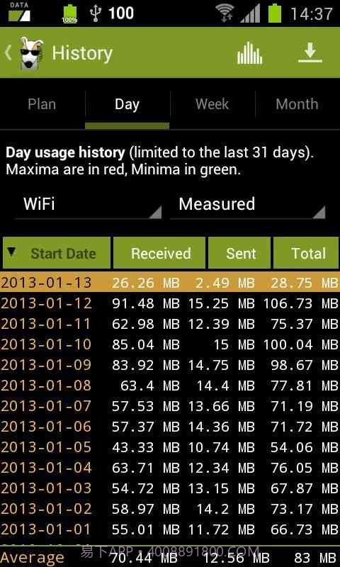3G看门狗截图3 3G看门狗截图3