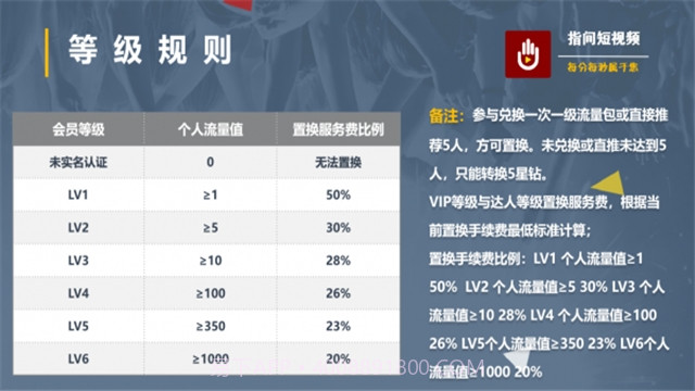 指间短视频截图2 指间短视频截图2