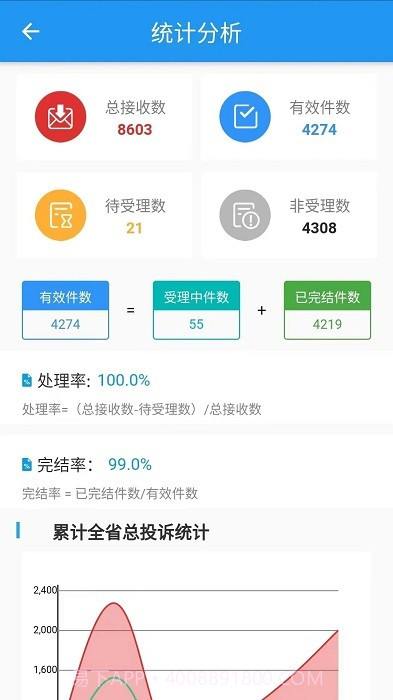 营商环境管理截图2