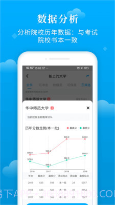 蝶变志愿截图3 蝶变志愿截图3