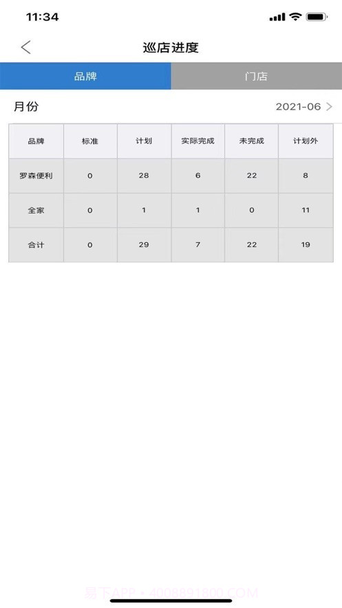 访店先锋PLUS最新版截图4 访店先锋PLUS最新版截图4