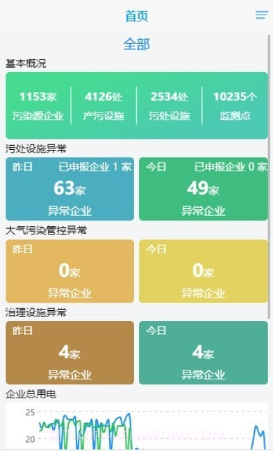 抚州环保用电截图3 抚州环保用电截图3