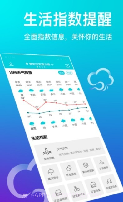 中央天气预报通截图3