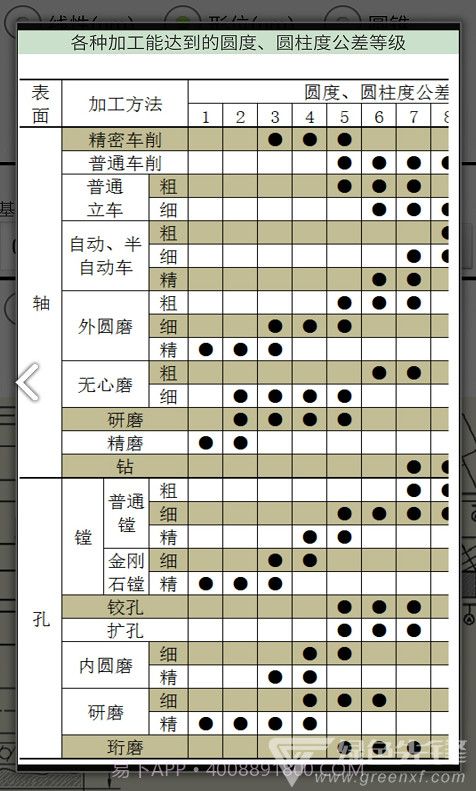 机械公差等级查询表V2.9 安卓正式版截图1 机械公差等级查询表V2.9 安卓正式版截图1