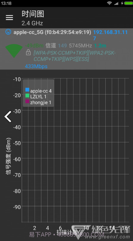 Wifi分析助手(wifi分析助手改变信道)V7.2.8 安卓手机版截图1 Wifi分析助手(wifi分析助手改变信道)V7.2.8 安卓手机版截图1