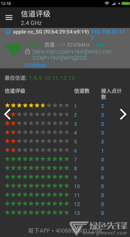 Wifi分析助手(wifi分析助手改变信道)V7.2.8 安卓手机版截图2 Wifi分析助手(wifi分析助手改变信道)V7.2.8 安卓手机版截图2