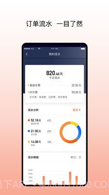 阳光车导司机端截图3 阳光车导司机端截图3