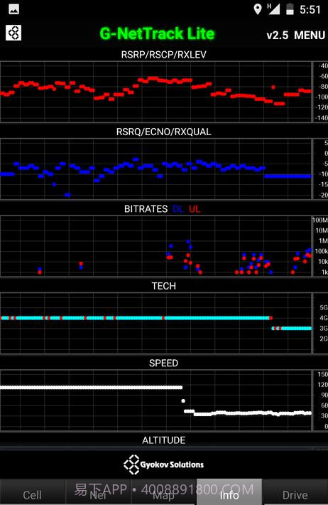 G-NetTrack Lite截图3 G-NetTrack Lite截图3