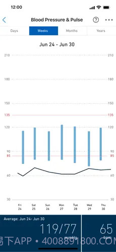 OMRON connect截图3 OMRON connect截图3