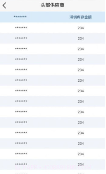 国药天天看截图4