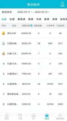 店铺运营BI系统截图3