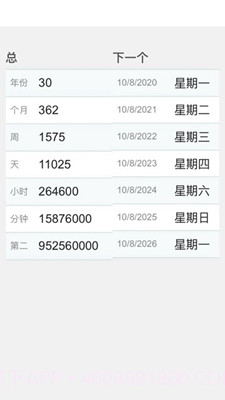 岁数计算器(年龄计算器)截图2