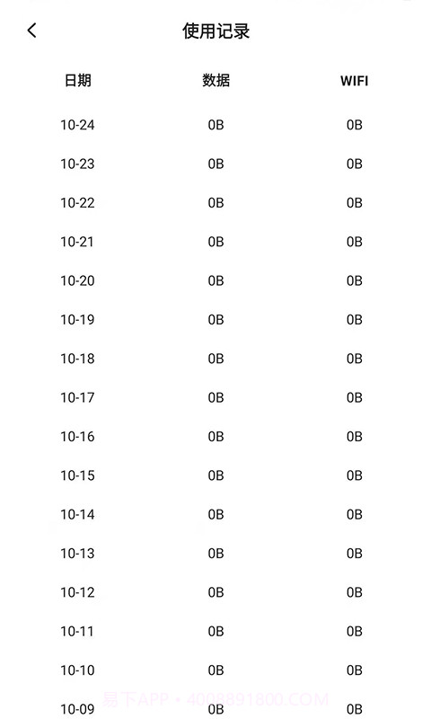 流量节省管家截图1