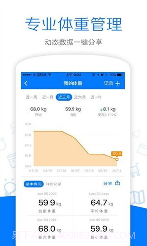 哥本哈根减肥截图1 哥本哈根减肥截图1