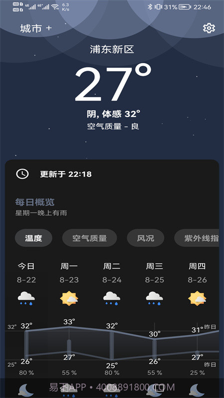 芒果天气预报截图3